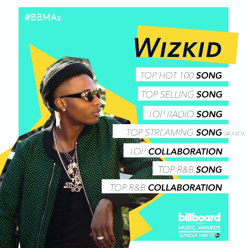 Billboard Music Awards: Afrobeats category introduced as Wizkid, Rema,  others bag nomination – News Round The Clock