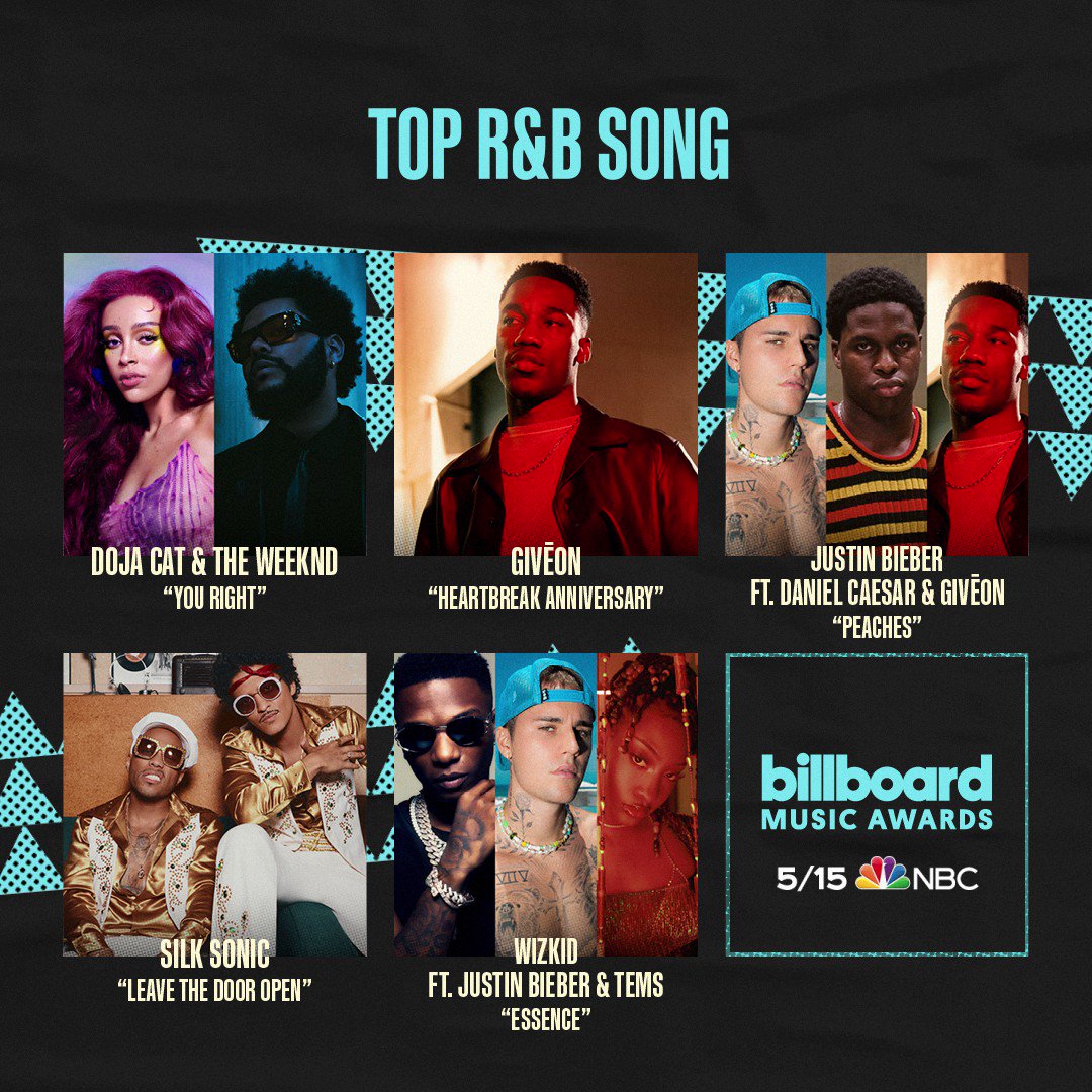 Wizkid, Tems & Justin Beiber's Remix of "Essence" Gets Billboard Music  Awards Nod | BellaNaija